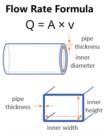 flow rate calculator